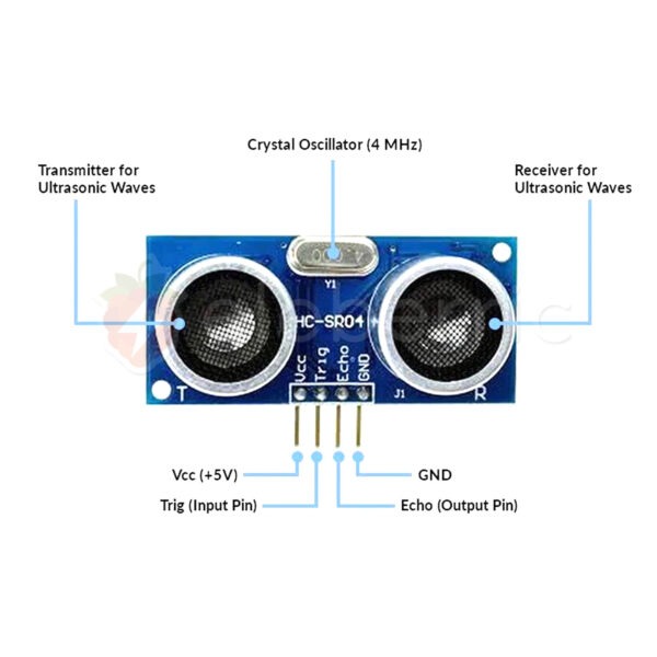 Ultrasonic Distance Sensor Module HC-SR04 - Image 5