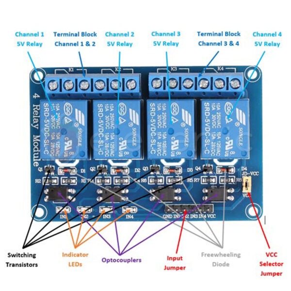 4 Channel 5V Relay Module with Optocoupler - Image 4