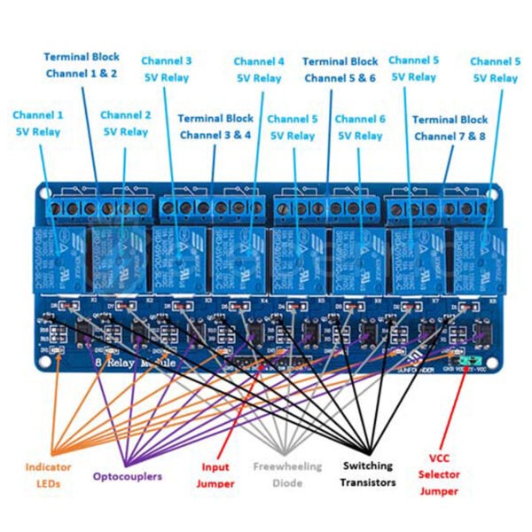 8 Channel 5V Relay Module with Optocoupler - Image 5