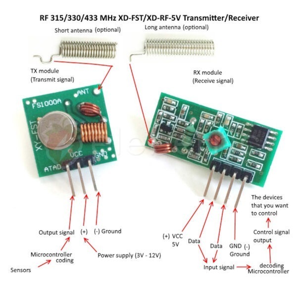 315MHz RF Transmitter and Receiver Kit Module - Image 3