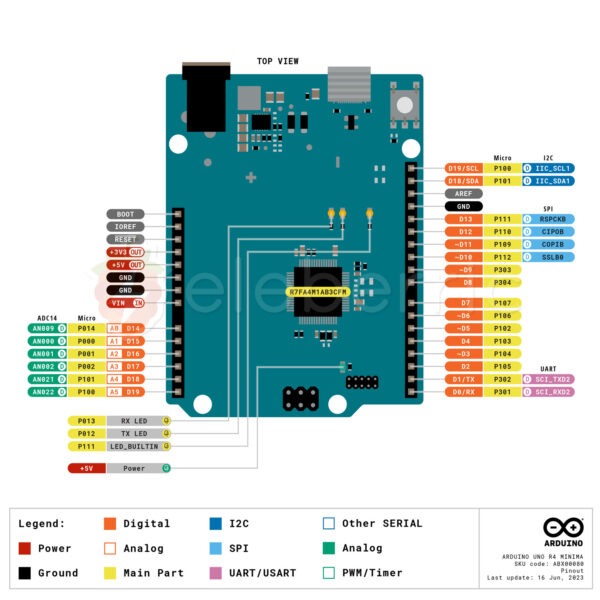 Arduino Uno R4 Minima Development Board - Image 4