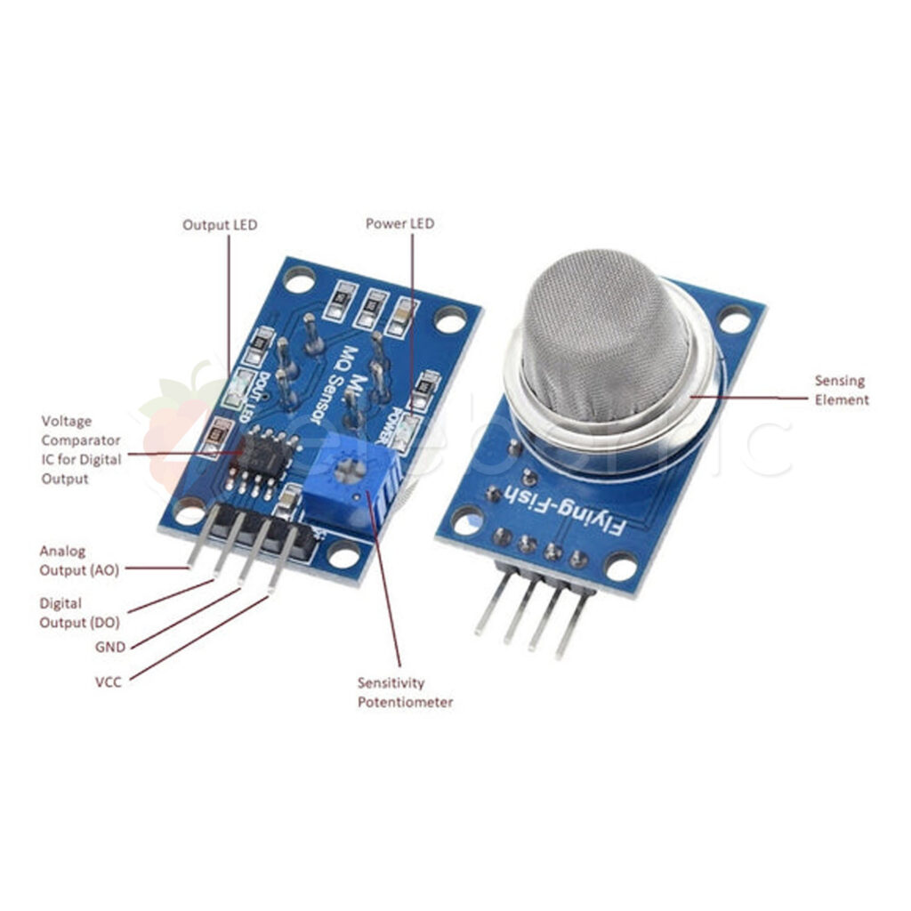 MQ-2 LPG Gas Sensor Module - Pinout