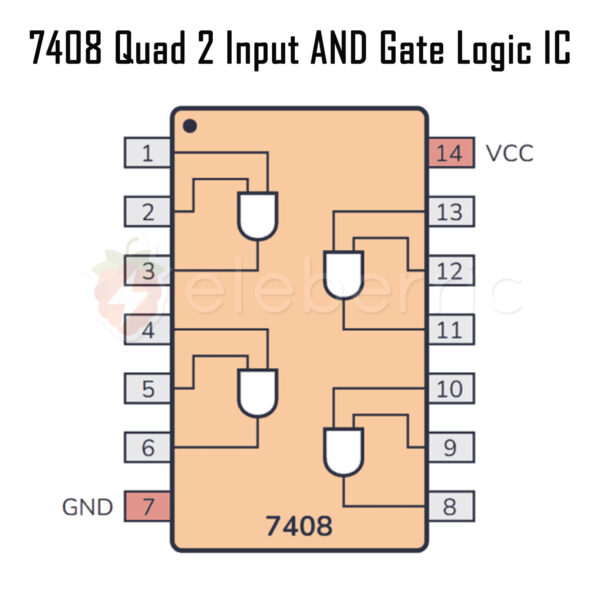 7408 Quad 2 Input AND Gate Logic IC - Image 5