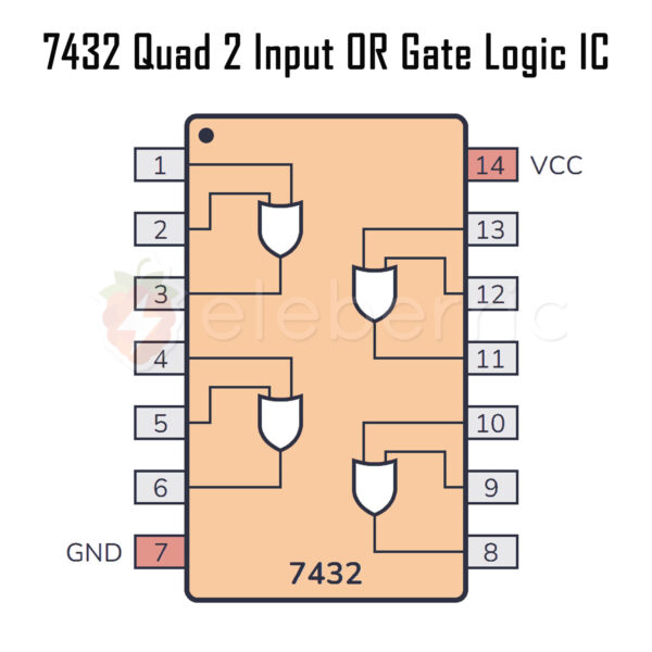 7432 Quad 2 Input OR Gate Logic IC - Image 5